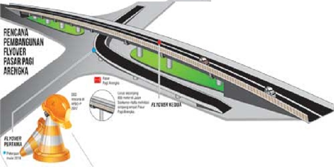 Desember, Dua Flyover Pekanbaru Beroperasi